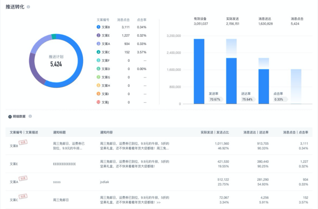 友盟+_智能推送_智能服務(wù)_值得買科技_用戶運(yùn)營_數(shù)據(jù)猿-9