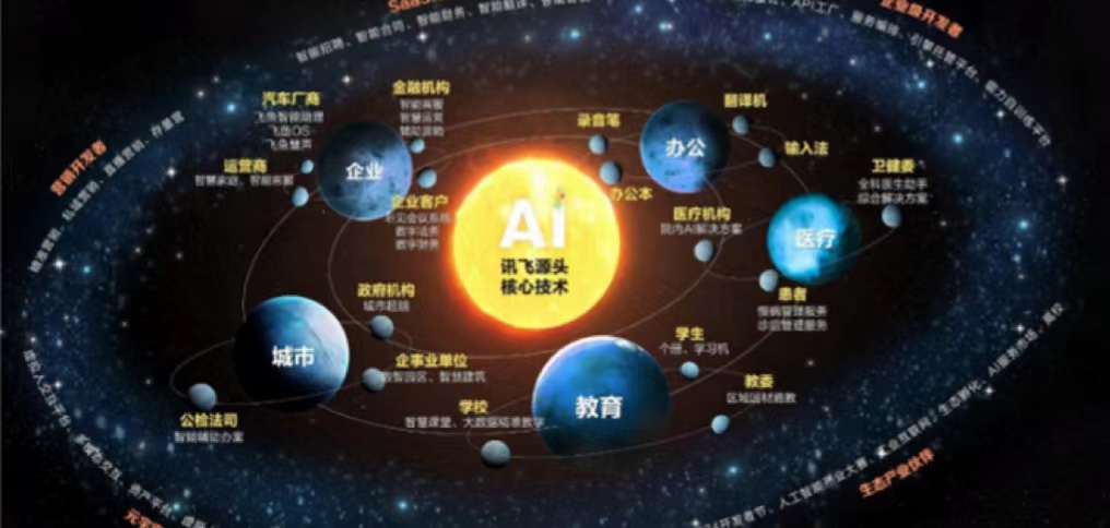 廣撒網還是苦鉆研？科大訊飛的下一步思考是道難解題！