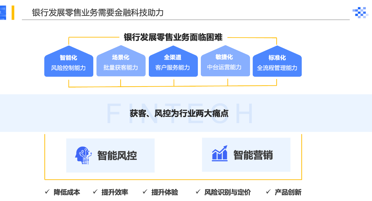 數(shù)智化案例展_互聯(lián)網(wǎng)交易銀行_云原生科技_傳統(tǒng)機構(gòu)數(shù)字化轉(zhuǎn)型-1