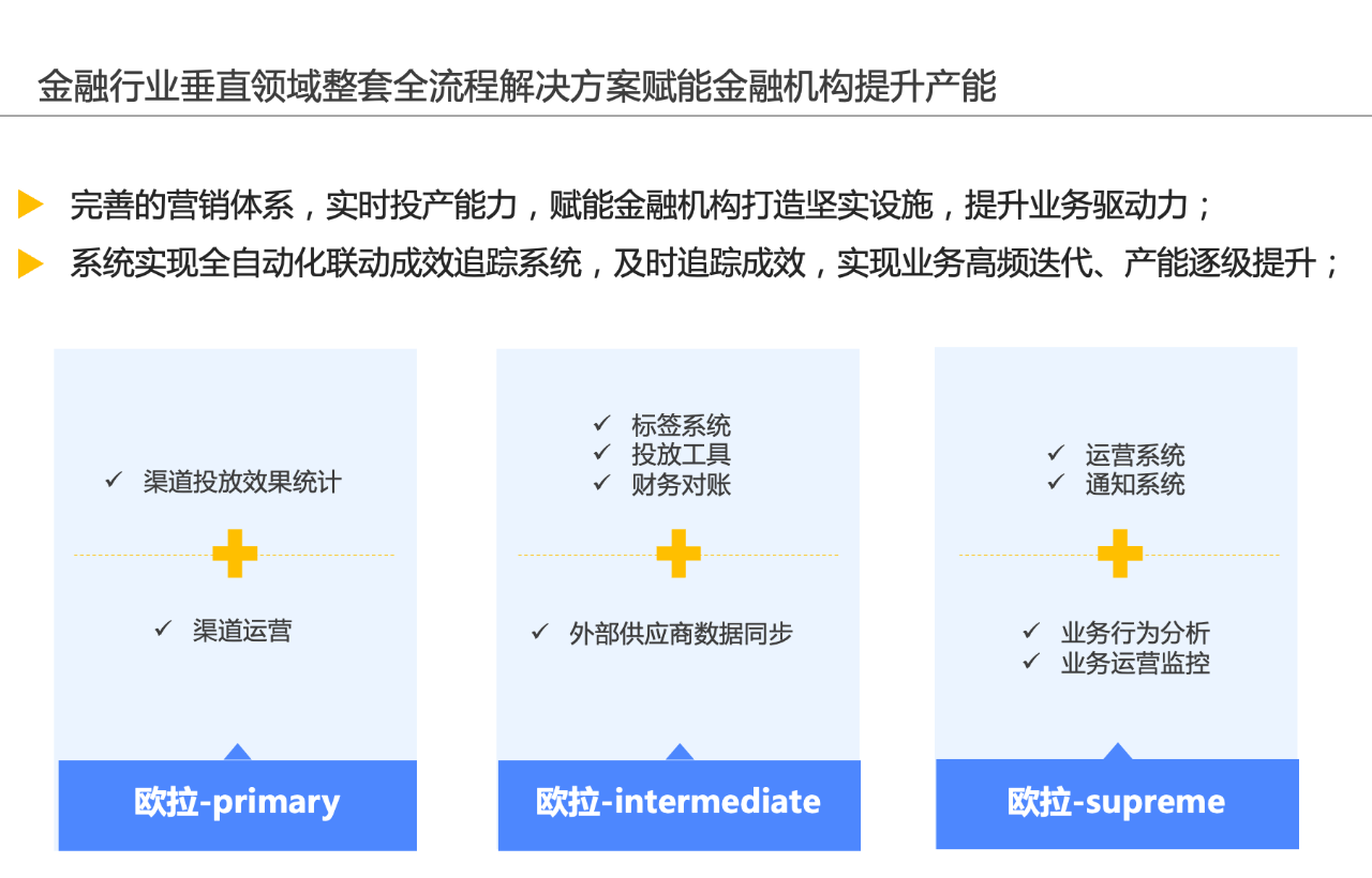 數(shù)智化案例展_互聯(lián)網(wǎng)交易銀行_云原生科技_傳統(tǒng)機構(gòu)數(shù)字化轉(zhuǎn)型-2