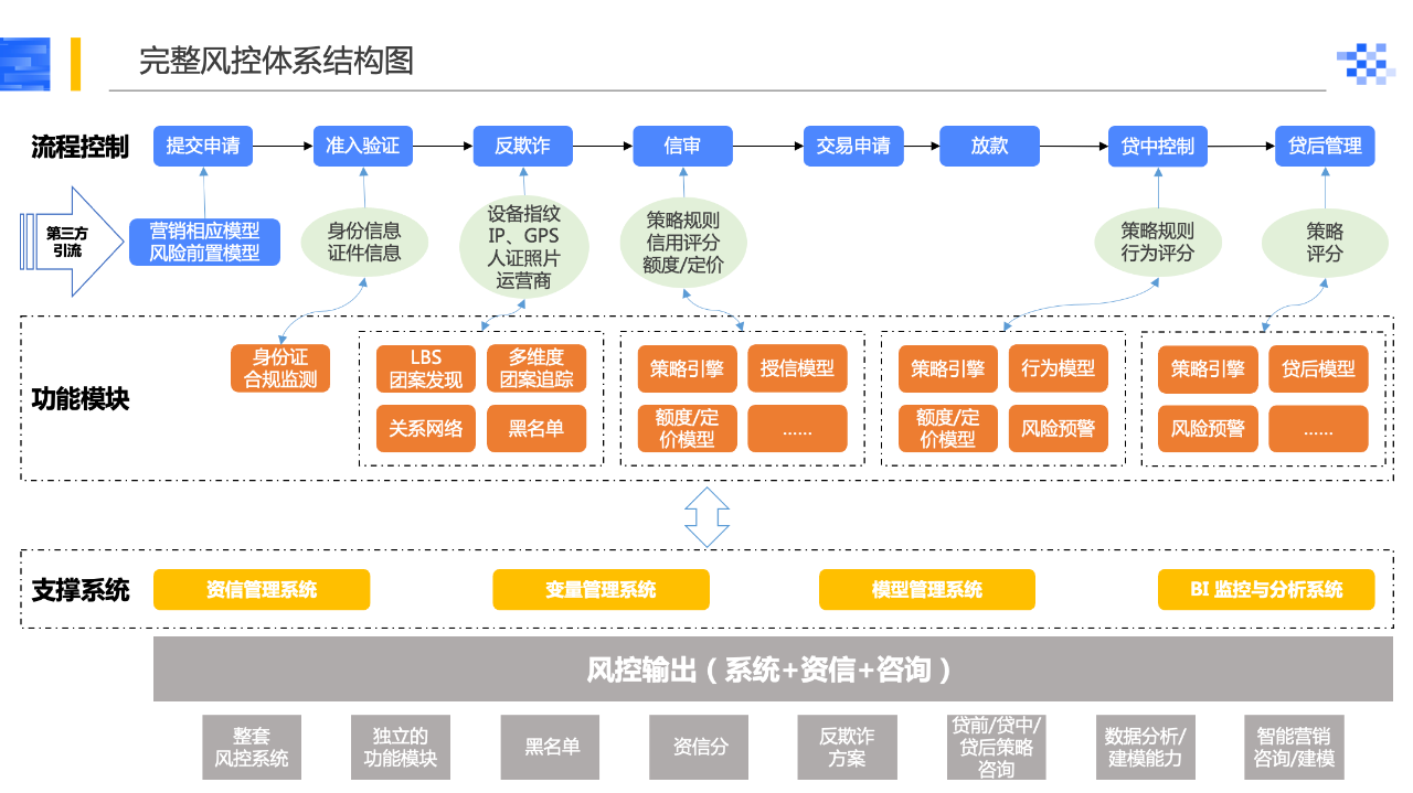 數(shù)智化案例展_互聯(lián)網(wǎng)交易銀行_云原生科技_傳統(tǒng)機構(gòu)數(shù)字化轉(zhuǎn)型-3