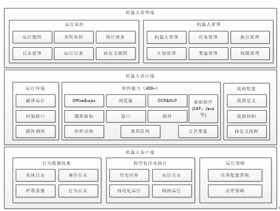 數(shù)智化案例展_杭州市_AIxRPA_數(shù)字員工技術(shù)_新經(jīng)濟(jì)-3
