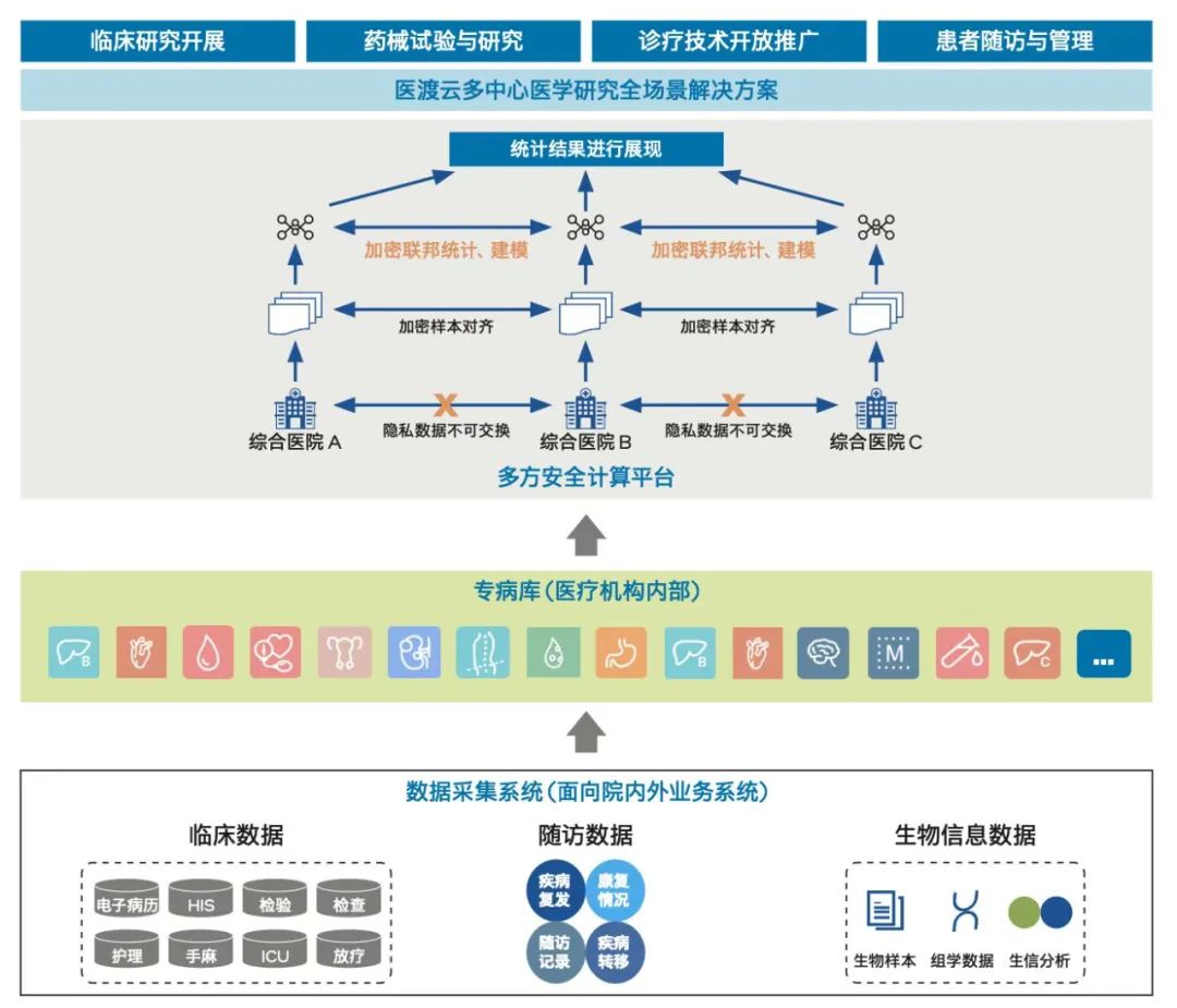 數(shù)據(jù)價(jià)值共享_隱私安全_英特爾?_SGX_聯(lián)邦學(xué)習(xí)_數(shù)據(jù)孤島-1