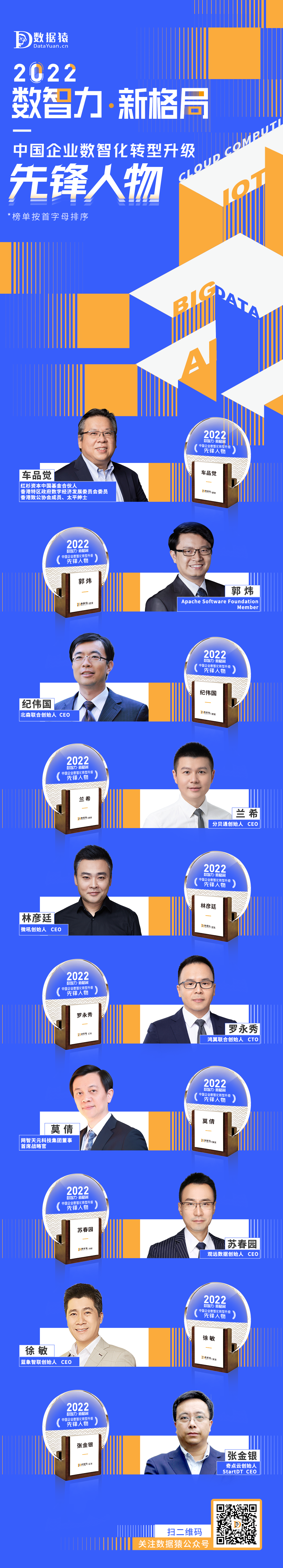數(shù)智化轉(zhuǎn)型_先鋒人物_大數(shù)據(jù)_人工智能_云計(jì)算-2