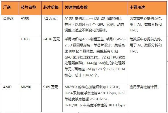 斷供_中國_GPU-3