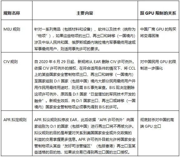 斷供_中國_GPU-5