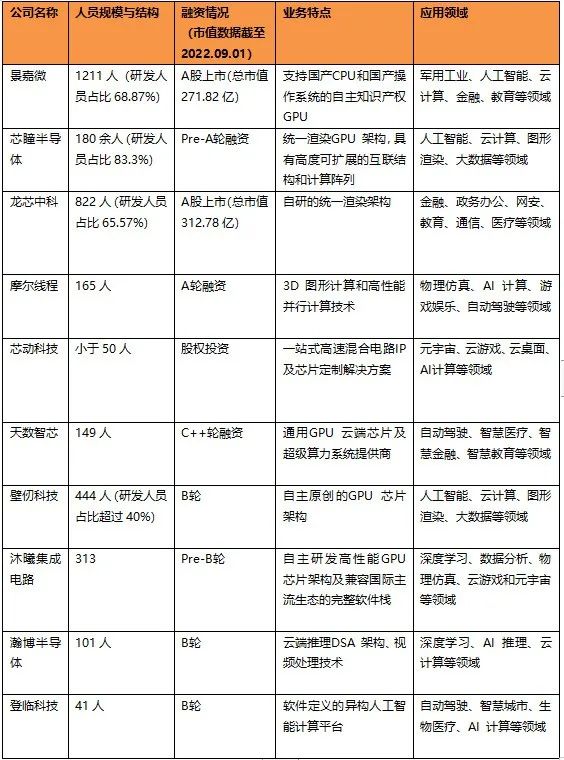 斷供_中國_GPU-6