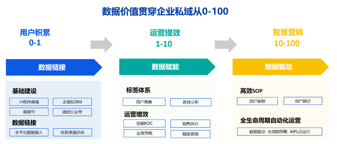 卓爾數(shù)科_私域下半場_數(shù)字化_新零售品牌-3