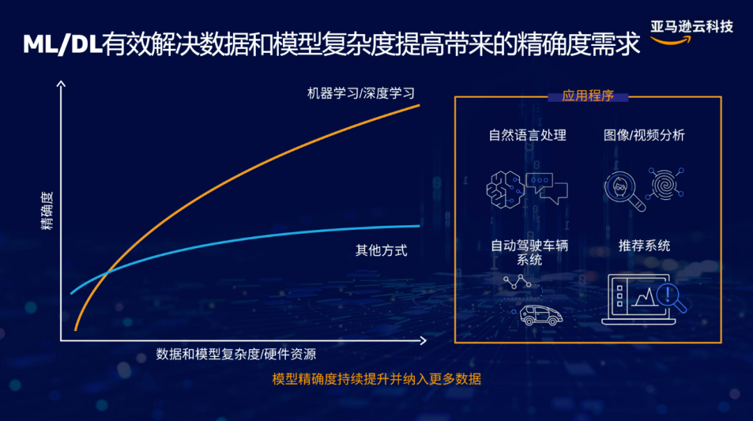 “HPC_+”時(shí)代_企業(yè)創(chuàng)新_亞馬遜云科技-6