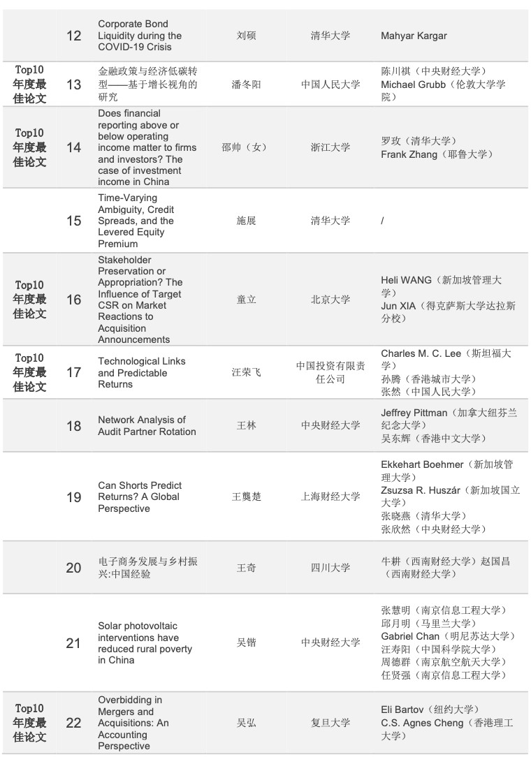 學(xué)術(shù)新青年_普華永道_PwC3535論壇_最佳論文獎-6