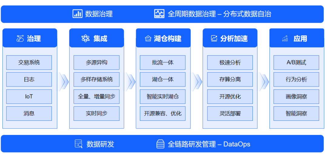 火山引擎_數(shù)智平臺VeDI_數(shù)字化-1