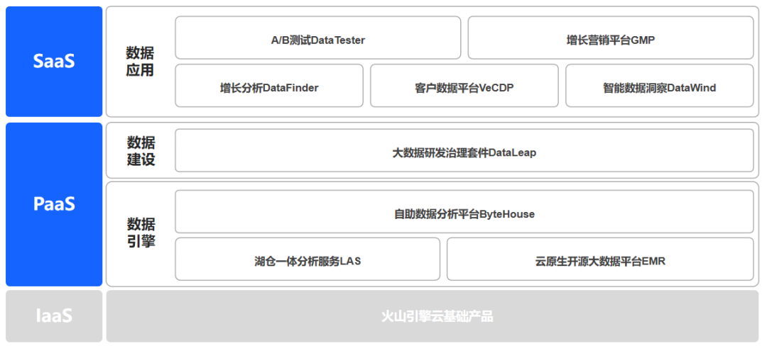 火山引擎_數(shù)智平臺VeDI_數(shù)字化-2