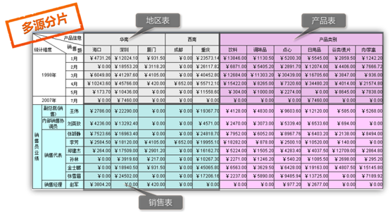 報(bào)表工具_(dá)二次革命_報(bào)表數(shù)據(jù)-4