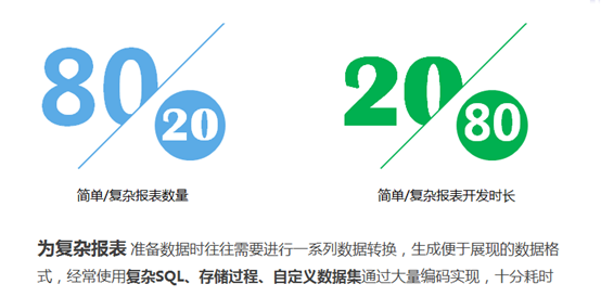 報(bào)表工具_(dá)二次革命_報(bào)表數(shù)據(jù)-5