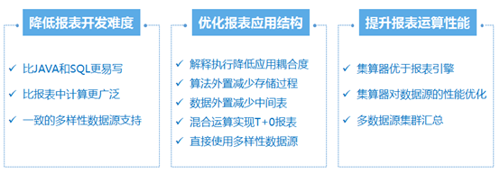 報(bào)表工具_(dá)二次革命_報(bào)表數(shù)據(jù)-7