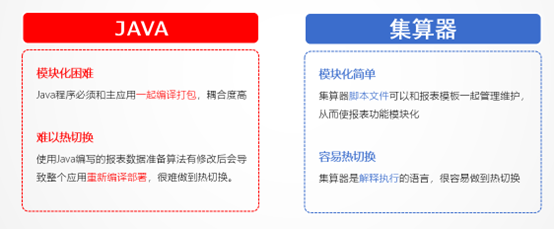 報(bào)表工具_(dá)二次革命_報(bào)表數(shù)據(jù)-14