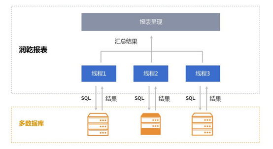 報(bào)表工具_(dá)二次革命_報(bào)表數(shù)據(jù)-19