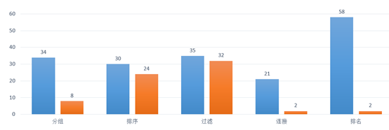 報(bào)表工具_(dá)二次革命_報(bào)表數(shù)據(jù)-20