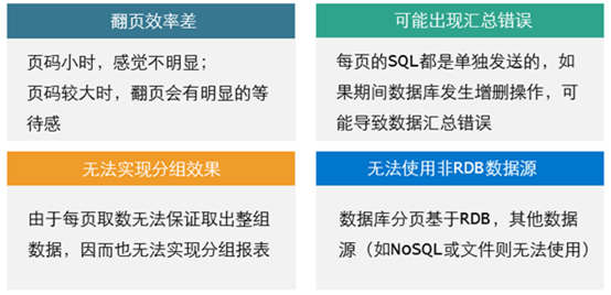 報(bào)表工具_(dá)二次革命_報(bào)表數(shù)據(jù)-21