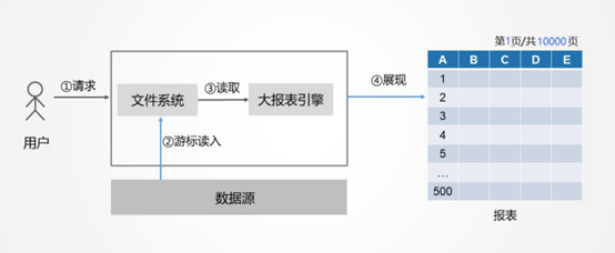 報(bào)表工具_(dá)二次革命_報(bào)表數(shù)據(jù)-22