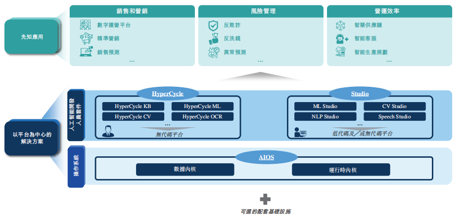 港交所_第四范式_人工智能廠商-14