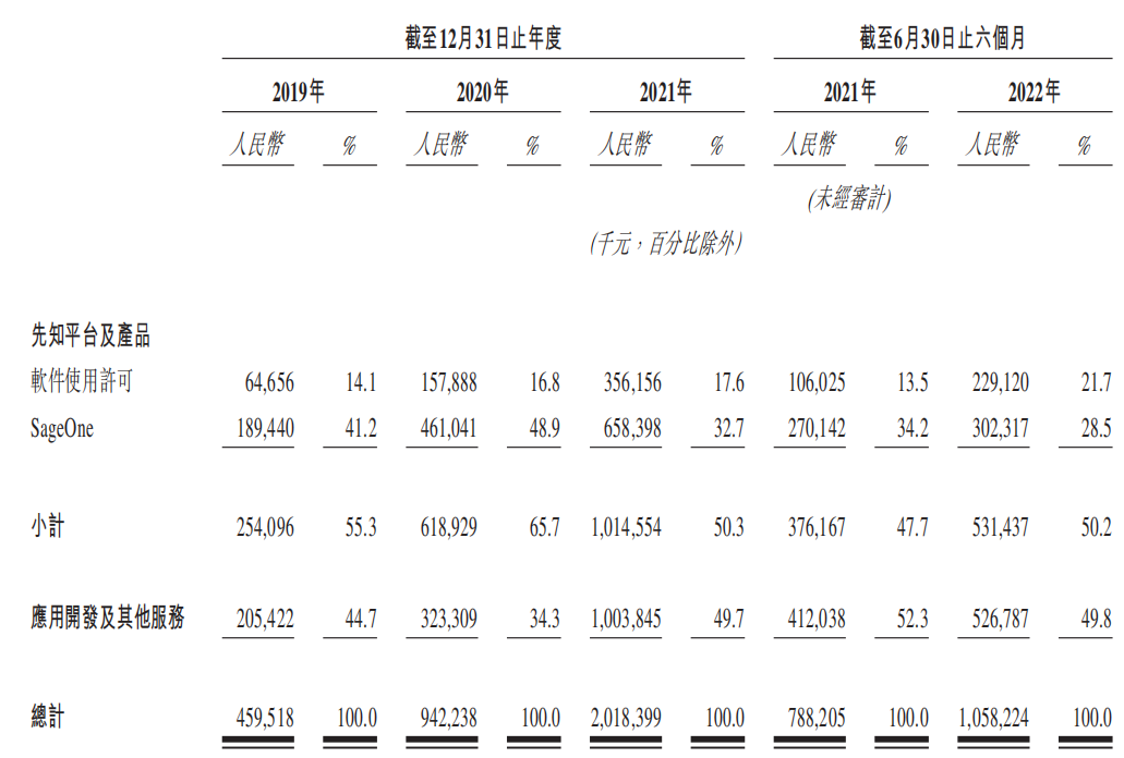 港交所_第四范式_人工智能廠商-16