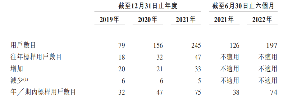 港交所_第四范式_人工智能廠商-18