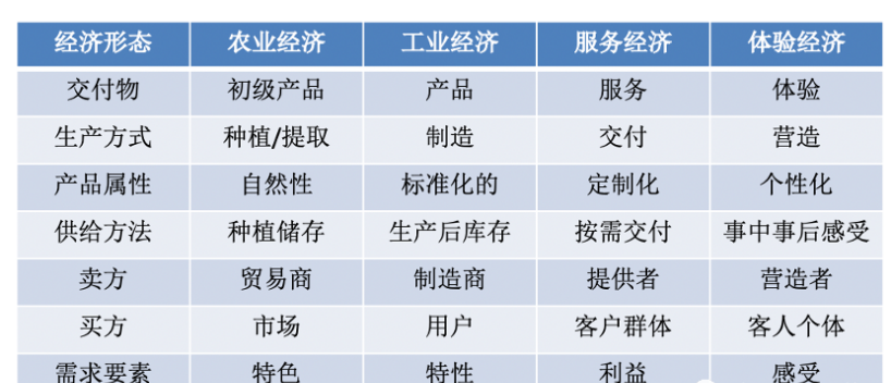 范曉_數(shù)智化時代_體驗(yàn)經(jīng)濟(jì)_營銷-1