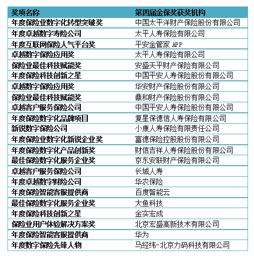 瞻仕咨詢_保險_人工智能_金保獎-5