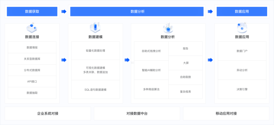 網(wǎng)易數(shù)帆_商業(yè)智能_數(shù)據(jù)中臺(tái)_數(shù)據(jù)猿-1