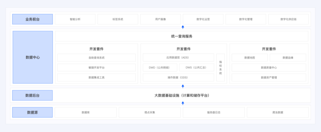 網(wǎng)易數(shù)帆_商業(yè)智能_數(shù)據(jù)中臺(tái)_數(shù)據(jù)猿-2