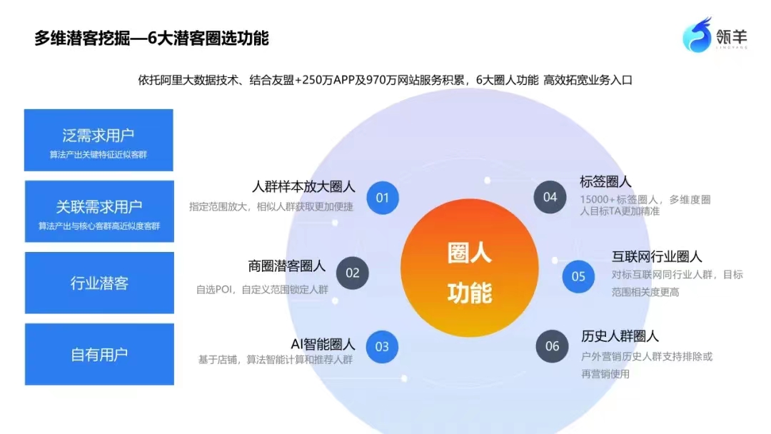 全渠道營銷_四輪驅(qū)動_瓴羊_數(shù)智化營銷-1