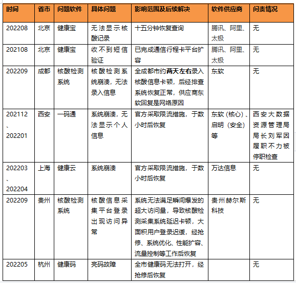 健康寶_核酸檢測_東軟-1