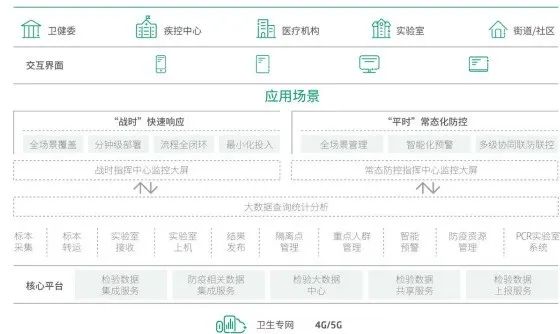 健康寶_核酸檢測_東軟-2