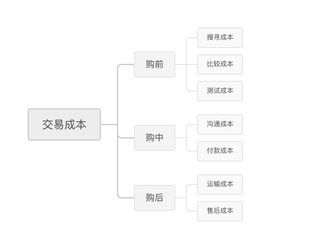 沈揚_傳統(tǒng)銷售_數(shù)字化營銷_汽車產(chǎn)業(yè)-3