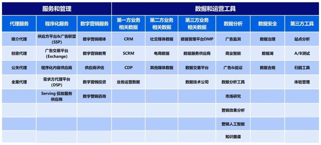 中國(guó)_數(shù)字營(yíng)銷生態(tài)圖_數(shù)字企業(yè)_2022-1
