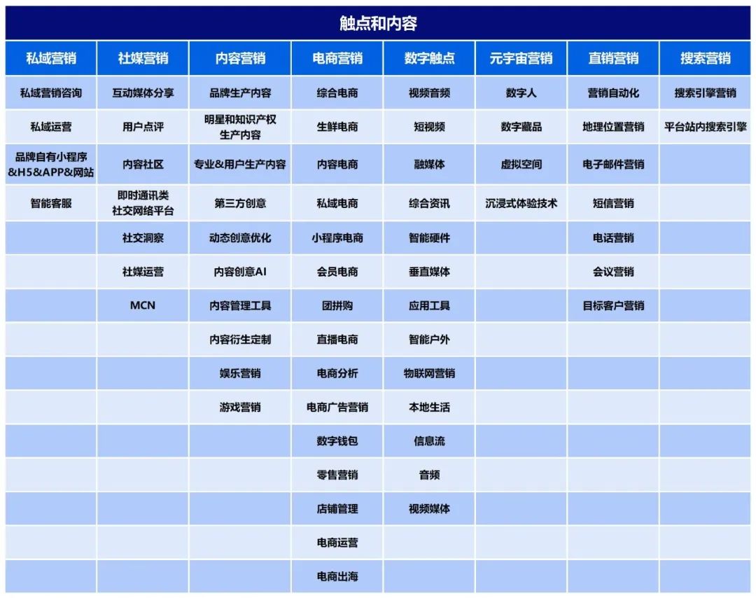 中國(guó)_數(shù)字營(yíng)銷生態(tài)圖_數(shù)字企業(yè)_2022-2