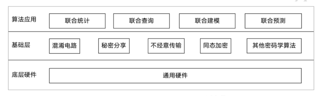 多方安全計(jì)算_博弈_隱私計(jì)算_大數(shù)據(jù)-1