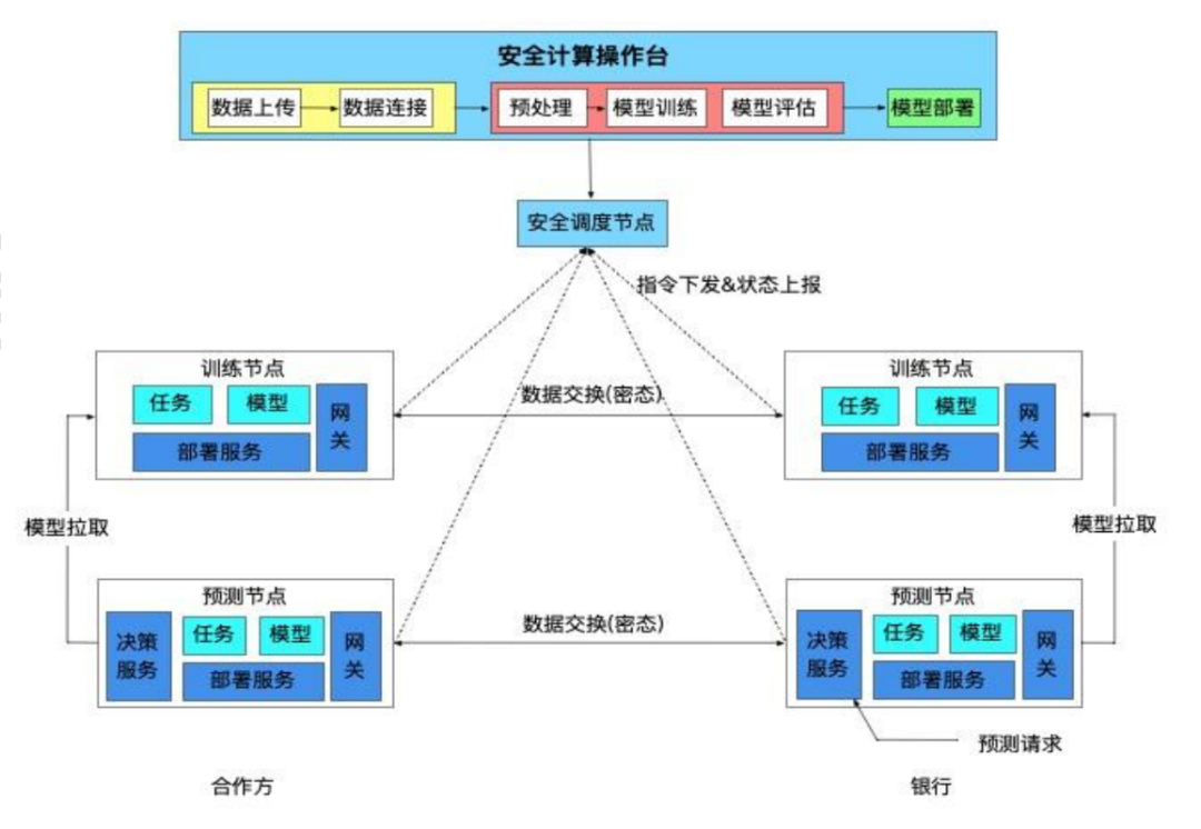 多方安全計(jì)算_博弈_隱私計(jì)算_大數(shù)據(jù)-3