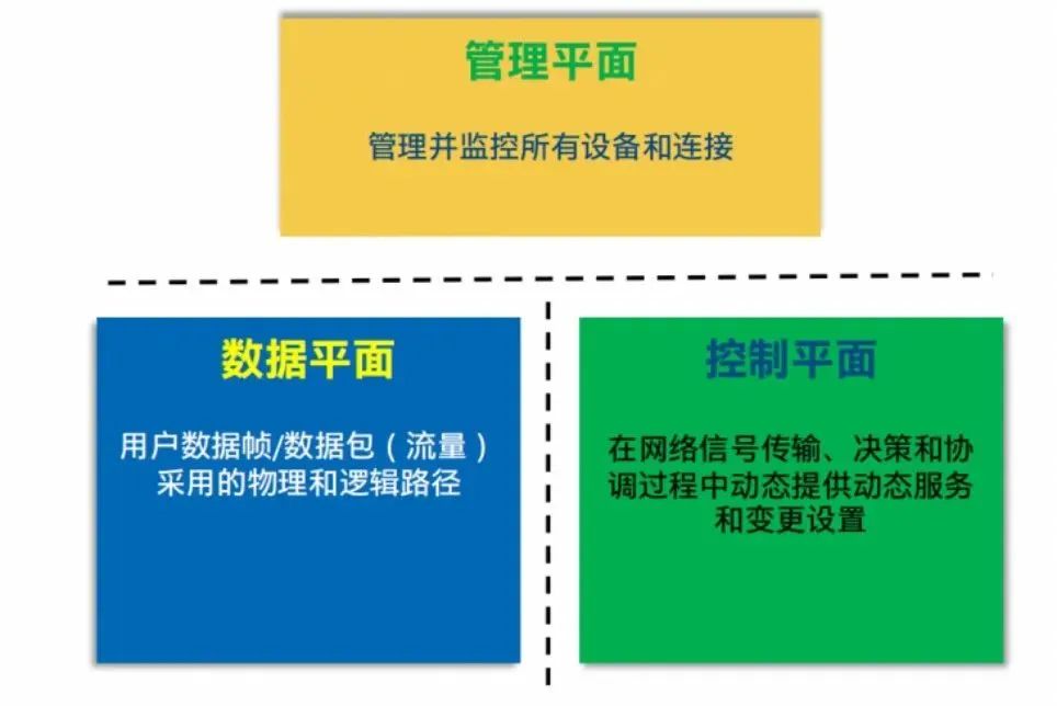 英特爾_DPDK技術(shù)_數(shù)據(jù)平面I/O-3