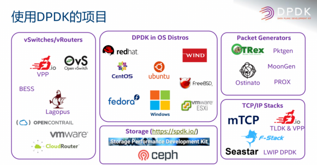 英特爾_DPDK技術(shù)_數(shù)據(jù)平面I/O-6