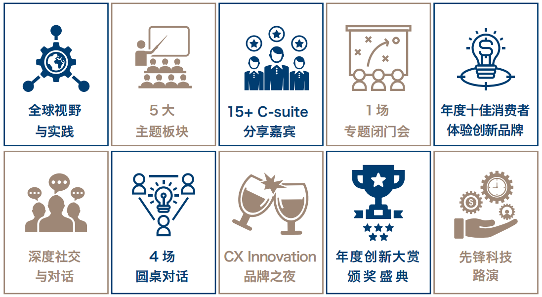 2022_CXInnovation_第十屆_消費(fèi)者體驗(yàn)創(chuàng)新大會(huì)_上海-1