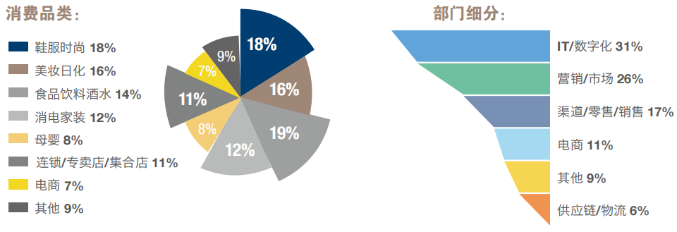 2022_CXInnovation_第十屆_消費(fèi)者體驗(yàn)創(chuàng)新大會(huì)_上海-2