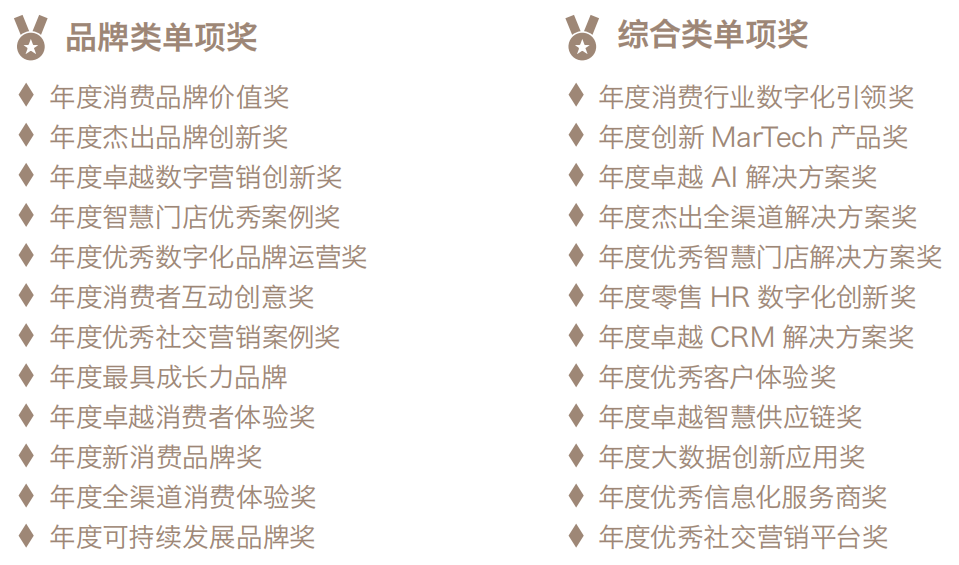 2022_CXInnovation_第十屆_消費(fèi)者體驗(yàn)創(chuàng)新大會(huì)_上海-4