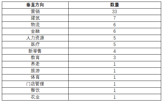 資本_垂直SaaS_云計(jì)算-2