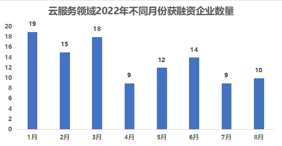 資本_垂直SaaS_云計(jì)算-4
