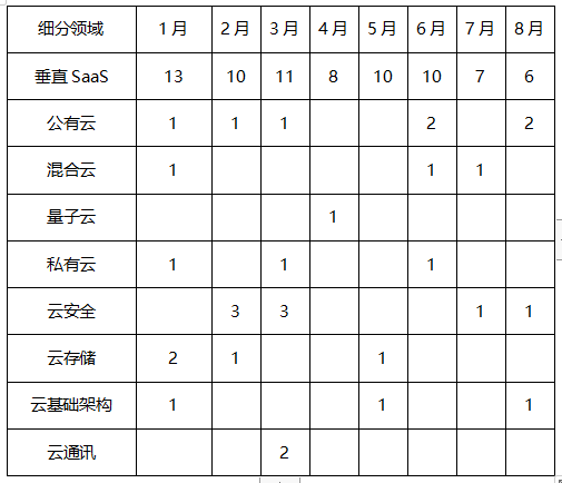 資本_垂直SaaS_云計(jì)算-5