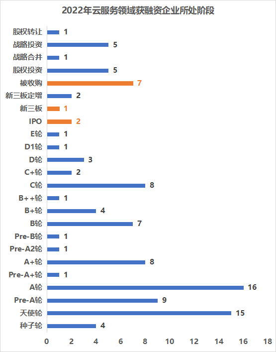 資本_垂直SaaS_云計(jì)算-6