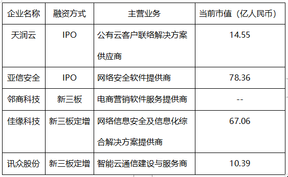 資本_垂直SaaS_云計(jì)算-7