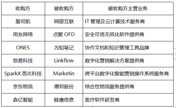 資本_垂直SaaS_云計(jì)算-8